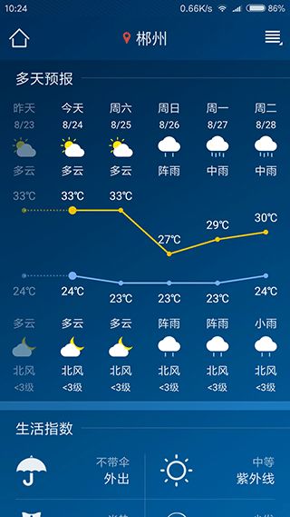 本地未来60天天气预报（重庆本地未来60天天气预报）