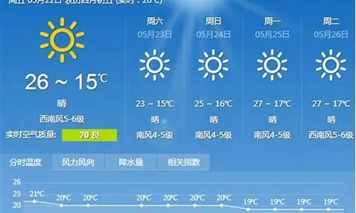 河南驻马店天气预报（河南驻马店天气预报15天查询百度）