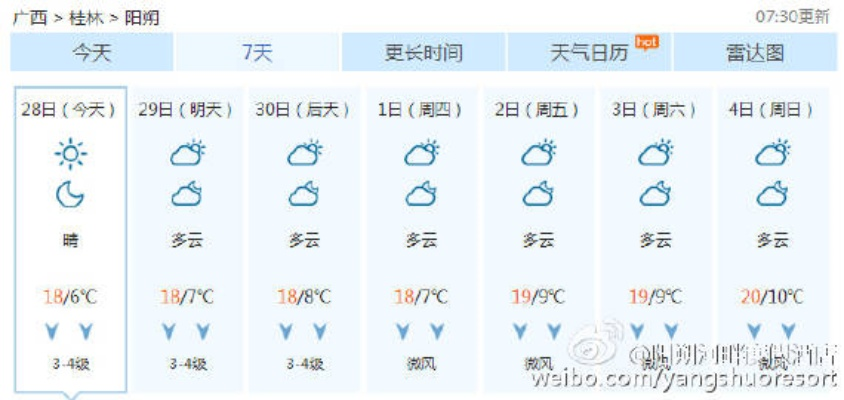 阳朔天气预报15天（阳朔的天气预报一周的）