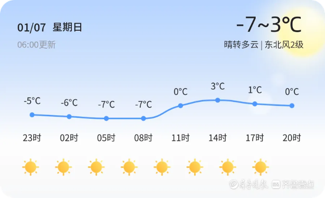 七天天气预报（七天天气预报 泰安）