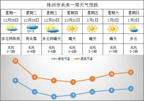 株洲市天气预报15天（株洲市天气预报15天查询 baidu）