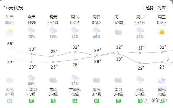 庐江天气（庐江天气 15天）