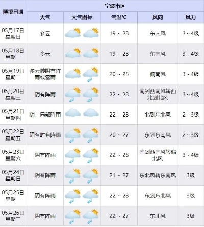 浙江下周一周天气（浙江1周天气预报）