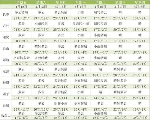 通化县天气预报（通化县天气预报7天一周查询）