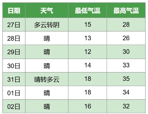 过去15天天气记录（过去15天天气记录于都县）