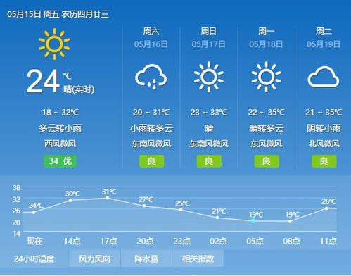 五峰天气预报（五峰天气预报15天天气预报）