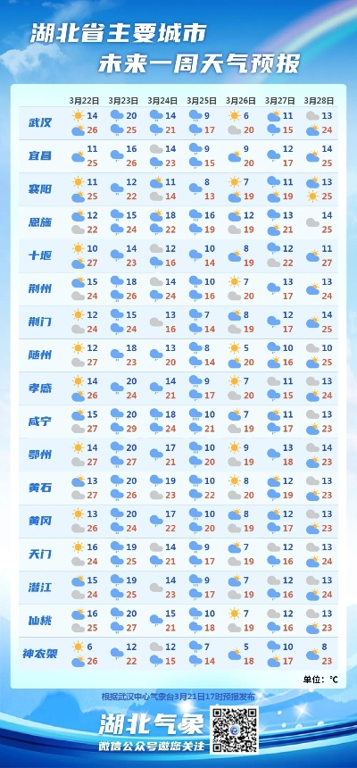五峰天气预报（湖北宜昌五峰天气预报）