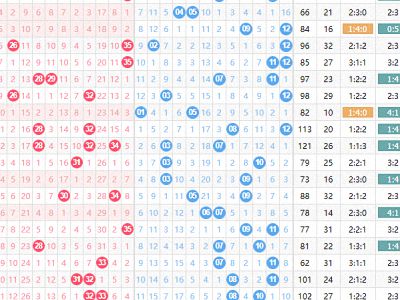 新乡天气预报15天查询（查看新乡天气预报15天）