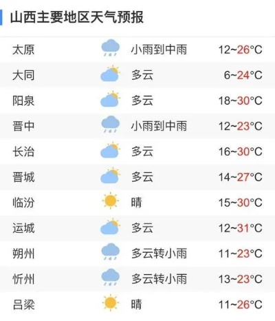 太原天气预报30天（太原天气预报30天一个月）
