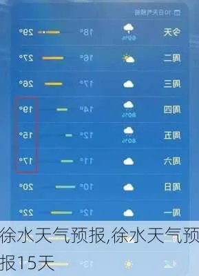 徐水天气预报（保定徐水天气预报）