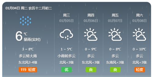 高邮天气预报7天（高邮天气预报30天精准）