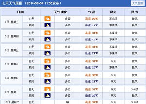 凤阳天气预报(蚌埠天气预报) 凤阳天气预报(蚌埠天气预报)