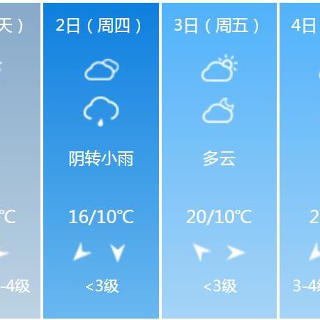 十五天天气预预报(十五天天气预预报郑州) 十五天天气预预报(十五天天气预预报郑州)