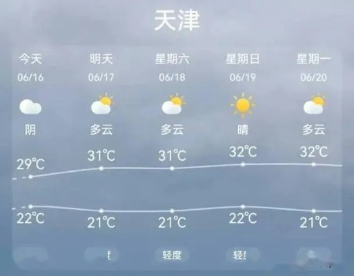 天津15天天气预报最新（天津15天天气查询）