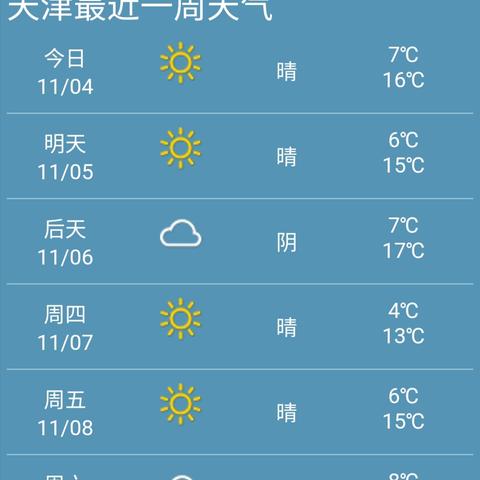 天津天气预报一周（河北省天津天气预报一周）
