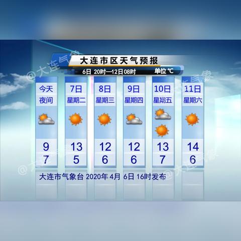 十五天气预报15天查询（大连十五天气预报15天查询）