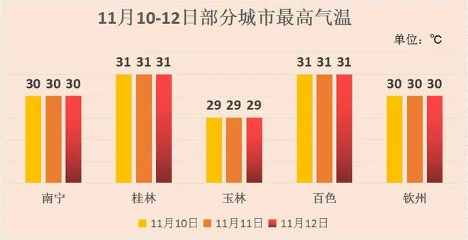 广西冷空气最新消息今天（广西冷空气最新消息今天新闻）