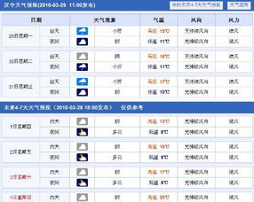 汉中天气预报15天(汉中天气预报15天准确天气查询表图片大全) 汉中天气预报15天(汉中天气预报15天准确天气查询表图片大全)