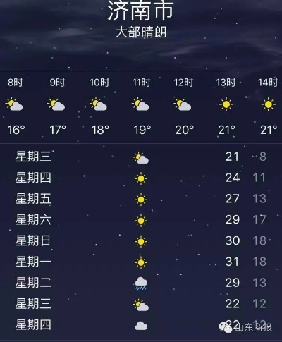天气预报济南（天气预报济南市）
