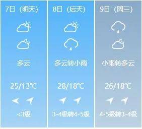 吉林天气预报15天（吉林天气预报15天查询一周舒兰）
