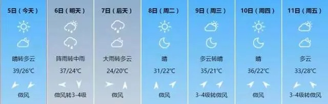一周天气预报今天（创维冰箱怎样调节温度）