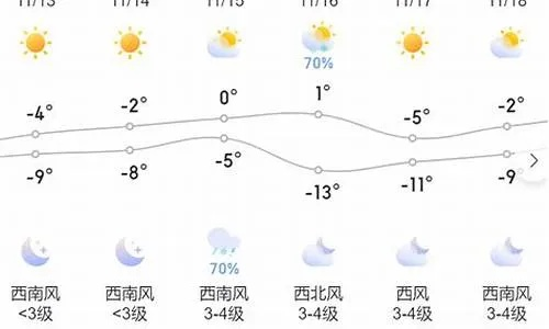 通榆天气预报15天（通榆天气预报7天查询）