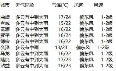 西丰天气预报(西丰天气预报40天查询结果) 西丰天气预报(西丰天气预报40天查询结果)