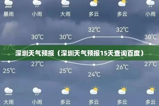 深圳天气预报查询一周15天气预报（深圳天气预报一周15天查询结果）