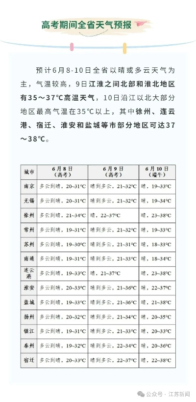 江苏最新天气消息(近期江苏最新天气) 江苏最新天气消息(近期江苏最新天气)