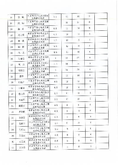 七星关区天气15天预报（七星关区天气15天预报事业单位驻村代表要升职吗）