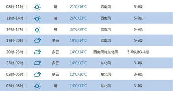 寿光天气预报(寿光天气预报24小时) 寿光天气预报(寿光天气预报24小时)