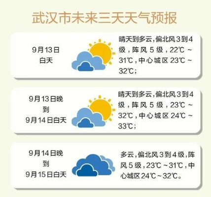 武汉天气预报一周（武汉天气预报一周 15天）