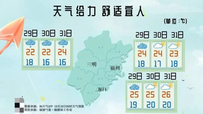 福建天气预报15天查询（福建天气预报15天查询最新消息及时间表）