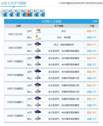 广州天气预报一周7天（广州天气预报一周7天10天15天一）
