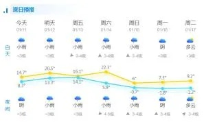泰顺天气预报（泰顺天气预报7天最新）