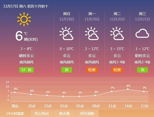 潍坊天气（潍坊天气查询）