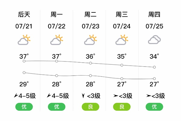 高淳天气预报15天（高淳天气实时预报）