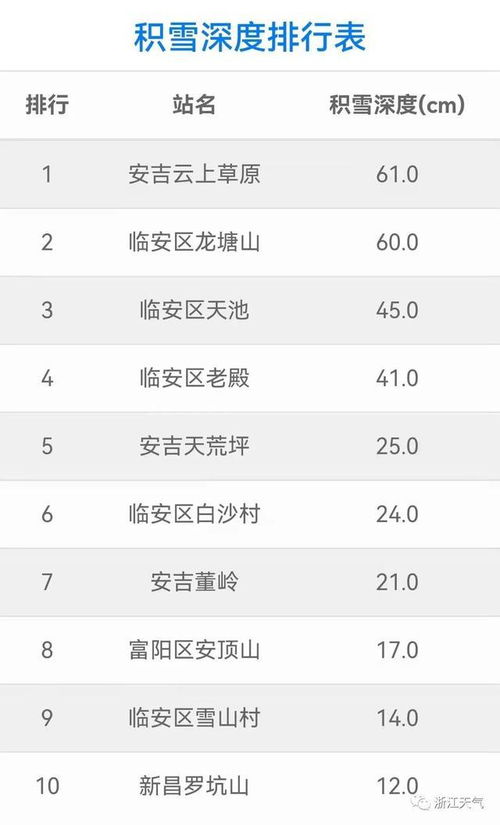 杭州天气预报7天查询(20号杭州天气预报查询) 杭州天气预报7天查询(20号杭州天气预报查询)