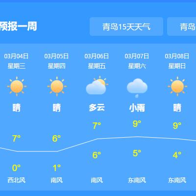 关于十五天天气预报的信息 关于十五天天气预报的信息