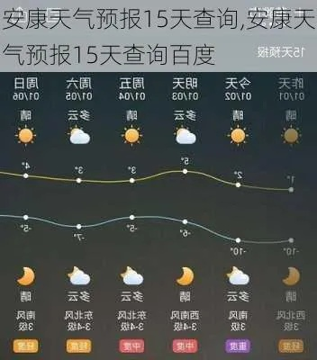 安康天气（安康天气状况）