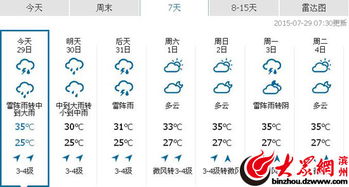 滨州天气（滨州天气预报一周7天查询）