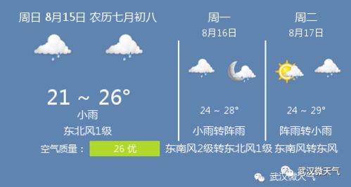 武汉未来一周天气预报(武汉未来一周天气预报英语) 武汉未来一周天气预报(武汉未来一周天气预报英语)