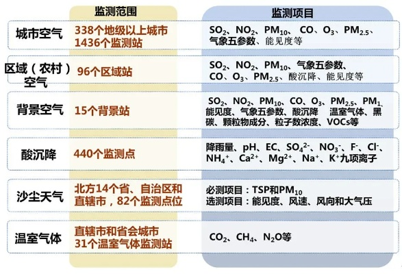 国家环境空气质量监测网(国家环境空气质量监测网中标公告) 国家环境空气质量监测网(国家环境空气质量监测网中标公告)