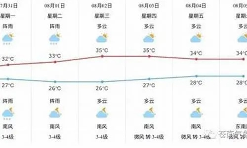 监利天气预报15天（监利天气预报15天当地）