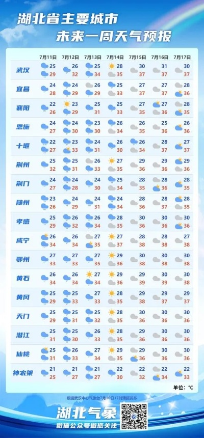 监利天气预报15天（监利天气预报15天当地）