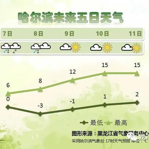 哈尔滨天气预报15天（哈尔滨天气预报15天查询）