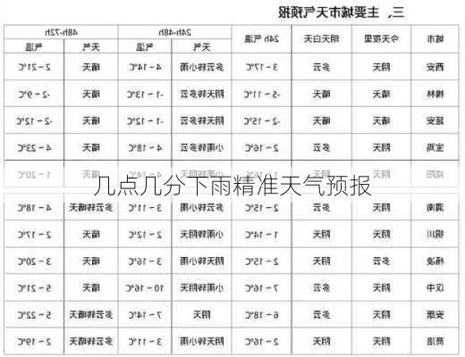 最精准的天气预报（最精准的天气预报下载几点几分下雨扣钱吗）