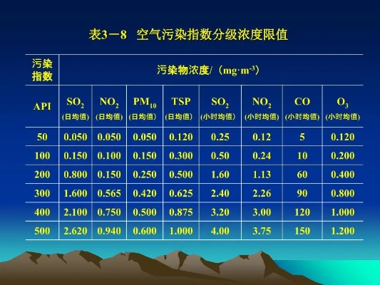 空气质量指数(空气质量指数怎么计算) 空气质量指数(空气质量指数怎么计算)