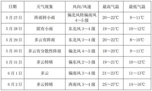 安达天气预报（安达天气预报最新15天查询）