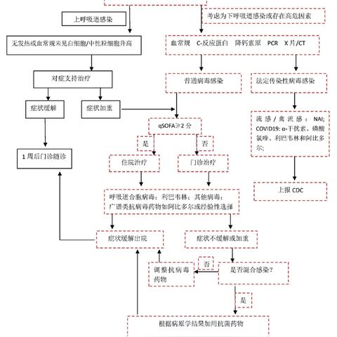 全国病毒感染最新消息（全国病毒感染最新消息通知）